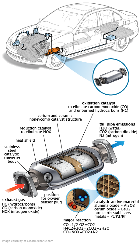 See B1188 repair manual